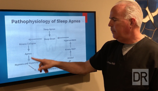 Sleep Apnea (Part 1): A Breathing Disorder that Impacts Overall Health