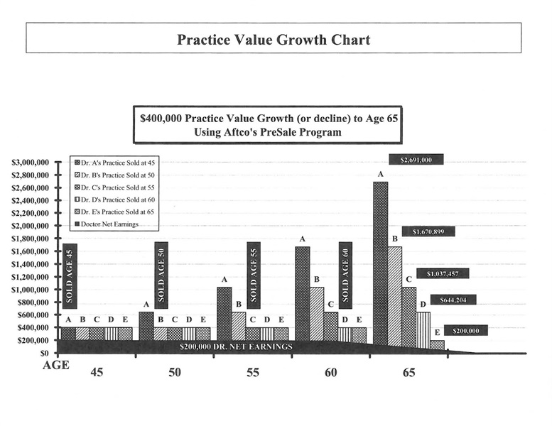 WHEN IS THE RIGHT TIME TO SELL YOUR PRACTICE?