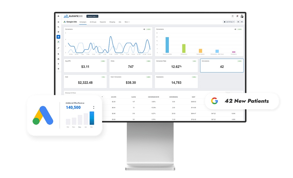 Google Ads vs. SEO: Choosing the Right Strategy for Your Dental Practice's Growth