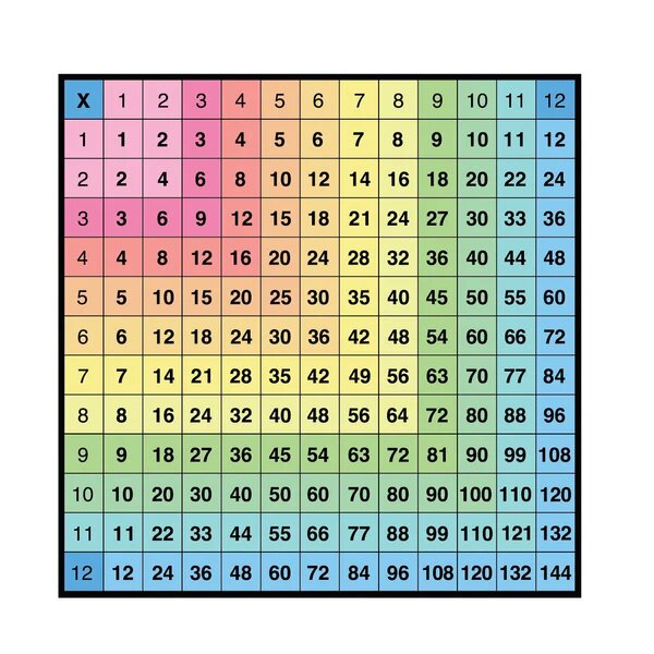 Multiply What Exactly?