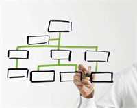 The “Homework” a Dentrepreneur® Must Do When Acquiring or Expanding