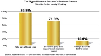 The Billionaire Money Rules