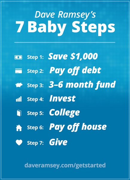 What Are Dave Ramsey’s Baby Steps?