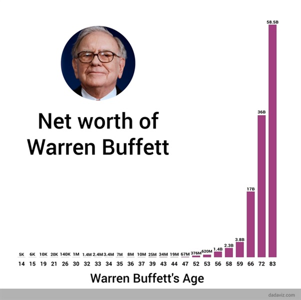 117 Inspiring Warren Buffett Quotes