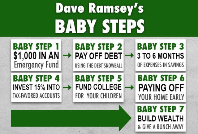 Why Dave Ramsey's Advice Can Make You Poor