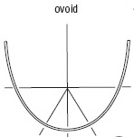 Don't bracket a tooth just because it's white
