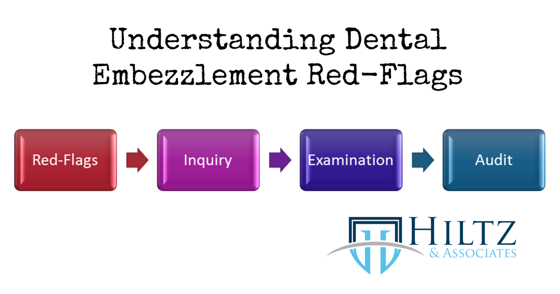 Understanding Dental Embezzlement Red Flags