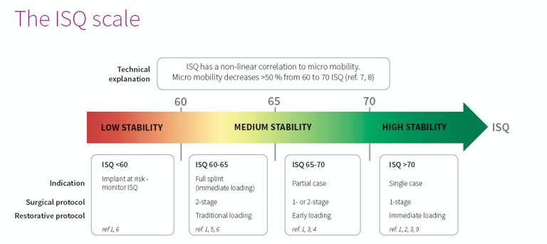 062 Osstell ISQ with Jonas Ehinger