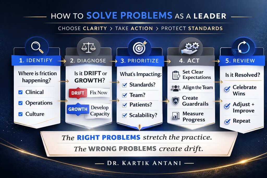The Problems Worth Having: How Mature Leaders Choose What to Solve