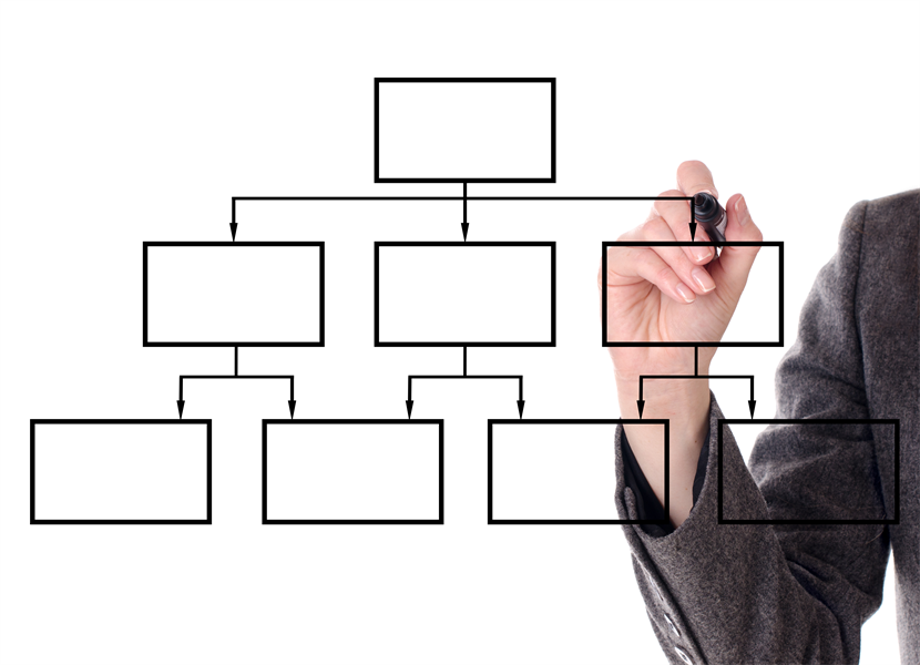 There's A System For That!