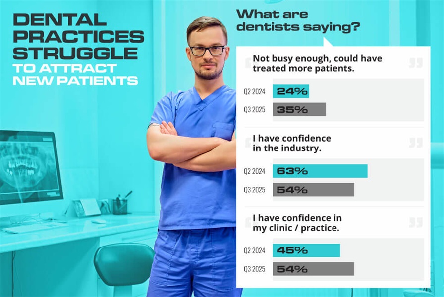 4 Proven Ways to Drive More Patients: Which Marketing Channel Has 500%+ ROI? [Data]