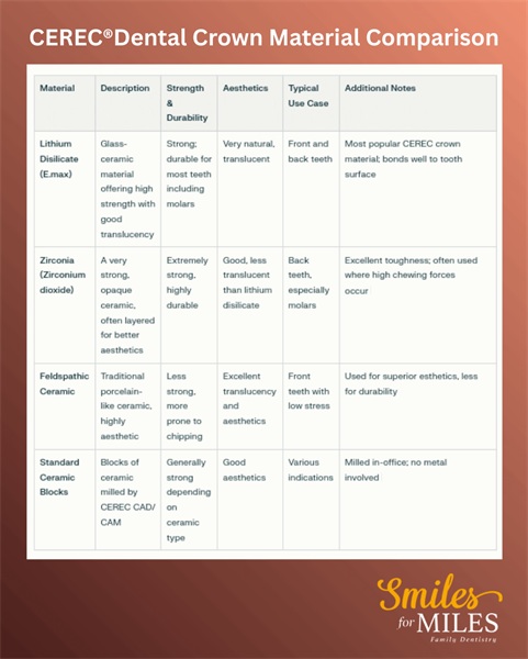Do Same Day Crowns Bring in New Patients?