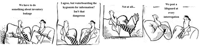 Continuous Improvement: Excess Inventory