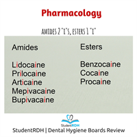 Which drug is an amide?