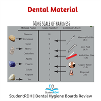 According to Moh’s scale of hardness, fluoride is harder than quartz. True or false?