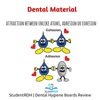 The force of attraction between unlike atoms and molecules is called: