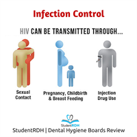 Which of the following routes CANNOT spread HIV?