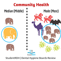 Q: 80, 85, 67, 90, 86, 87, 85, 90, 83, 75, 89, 82, 82, 88, and 85. What is the mode?
