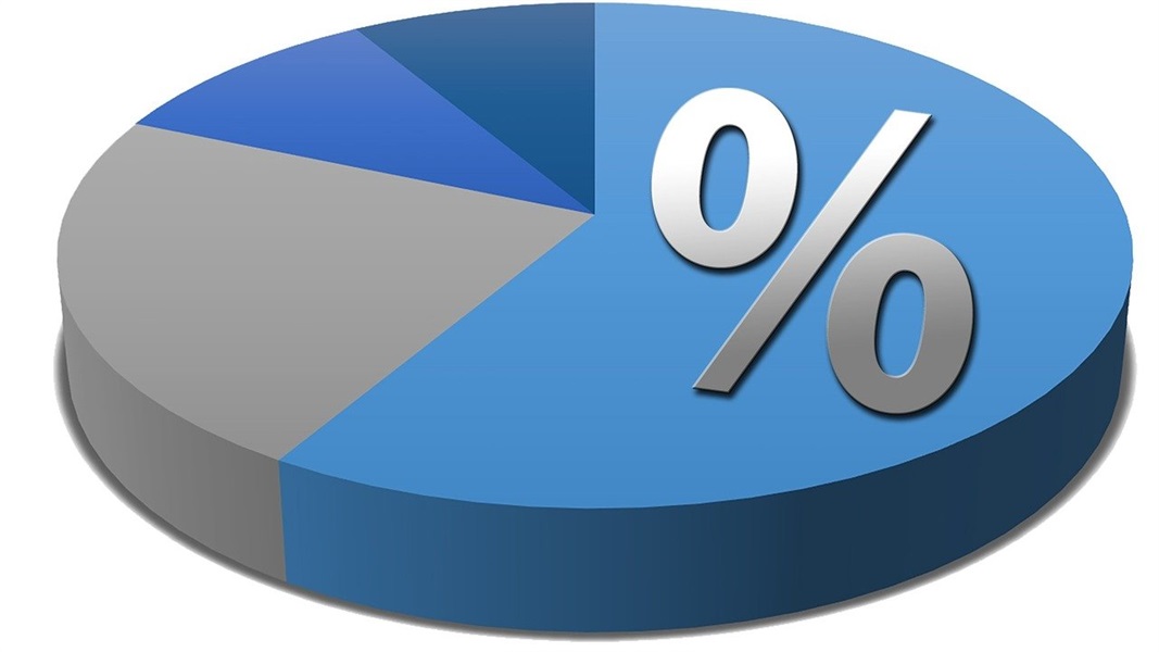 Percentages: The Great Equalizer