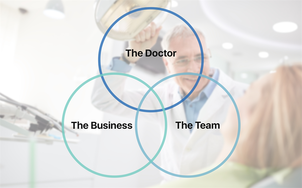 20 Ways to Lead, Manage, And Grow Your Practice (Ideas Inside)