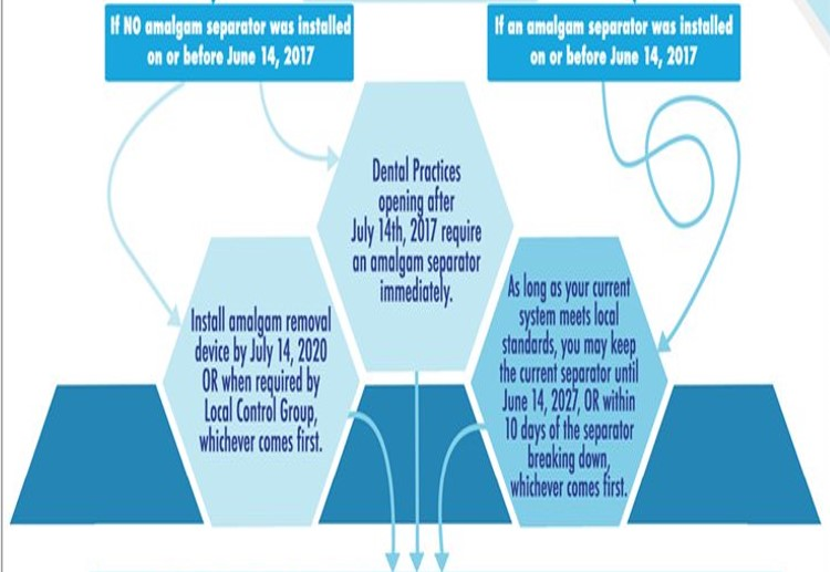 Reviewing M.A.R.S’ EPA Regulation Flowchart – Installation Deadlines
