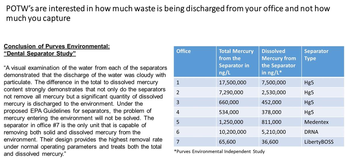 M.A.R.S Blog Series on Correcting Misinformation about the EPA Regulation – Exceeding International Standards (ISO)