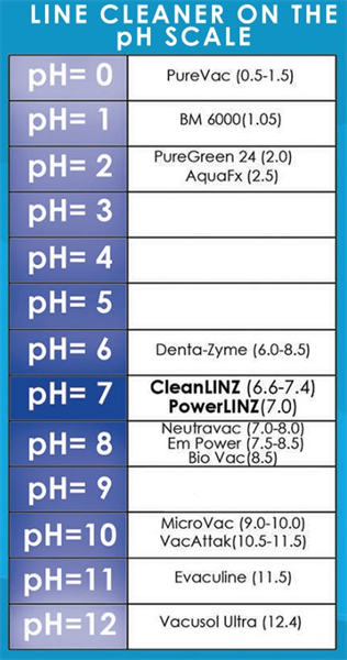 What May be Okay to Sell, May NOT be Compliant to Use- Evacuation Line Cleaners; Part 1