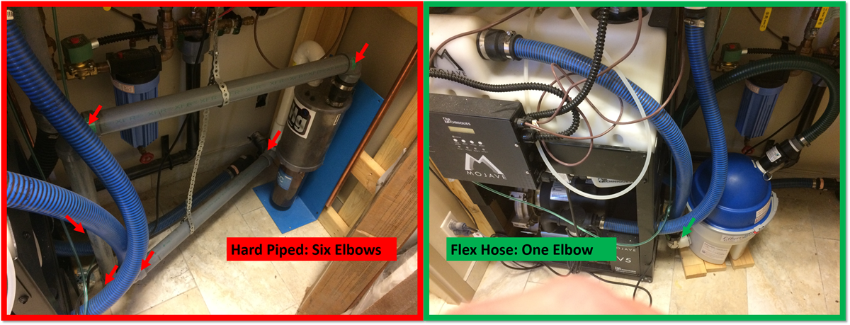Detailed Breakdown on the Proper Installation of an Amalgam Separator on a Dry-Vacuum Pump Step 1- Location Part 1