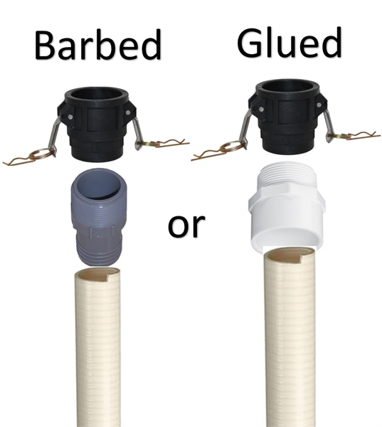Detailed Breakdown on the Proper Installation of an Amalgam Separator on a Dry-Vacuum Pump Step 3- Fittings