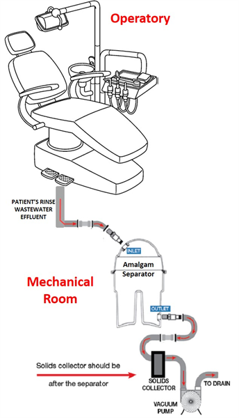 Common Questions from Dental Industry Professionals Part 2