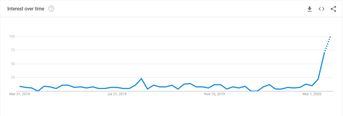 Dental Trends: Teledentistry is Coming