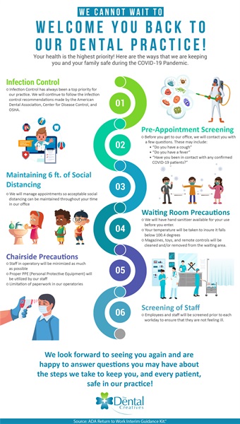 A Visual Guide to the ADA's Return to Work Interim Guidance Kit