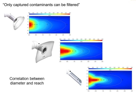 Dental Suction Comparison- Part 5- Understanding Velocity