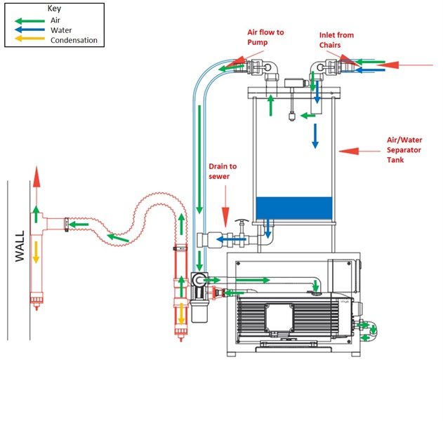 Dental Suction Comparison- Part 7- Explaining Low-flow Suction
