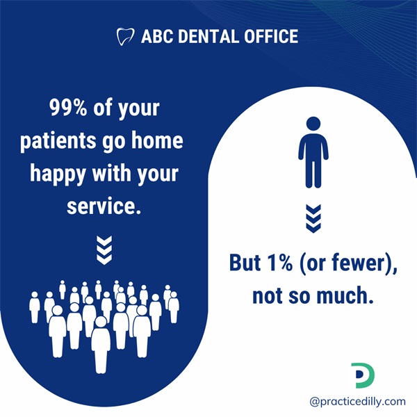 The Harsh Reality of Your Dental Practice’s Google Reviews.