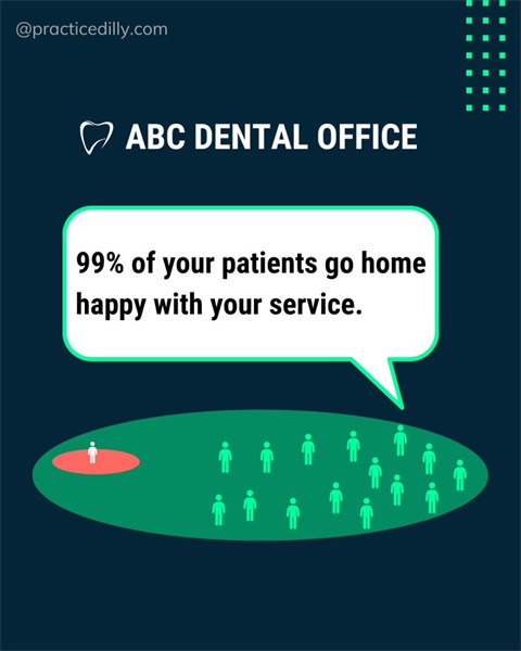 Don’t let a few unhappy patients shape your online reputation. 