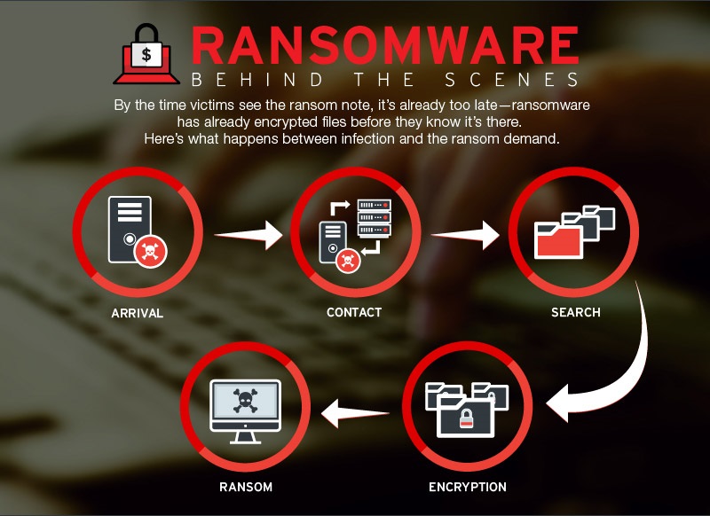 Why Dentists and Dental Practices are Ideal Targets for Ransomware
