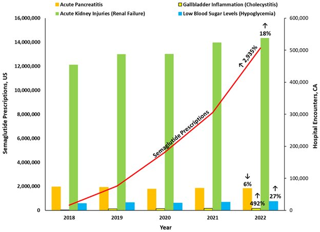 Healthcare Costs: Why They’re Rising and What Can Be Done