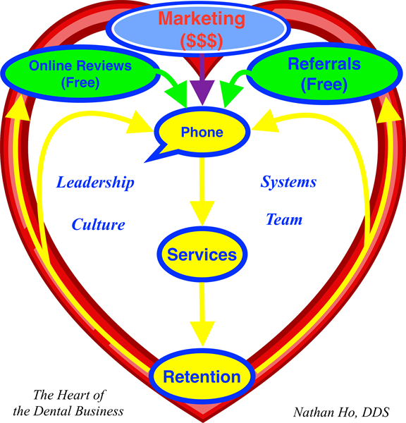 How Importance Are Online Reviews? - Part 1